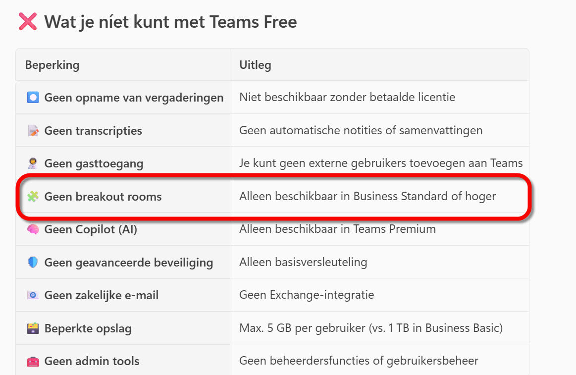 Wat kun je niet met gratis Teams