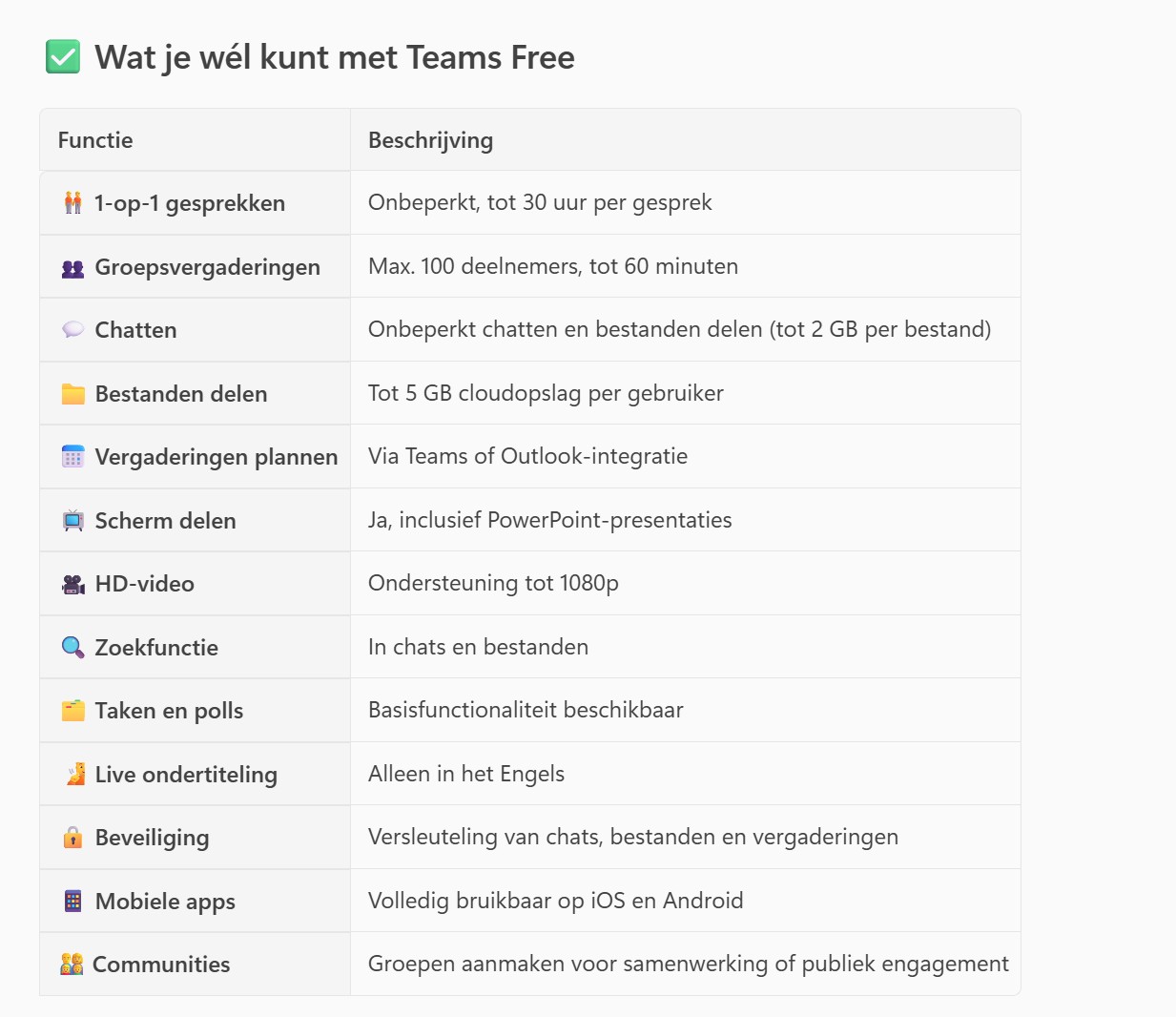 Wat kun je wel met gratis Teams